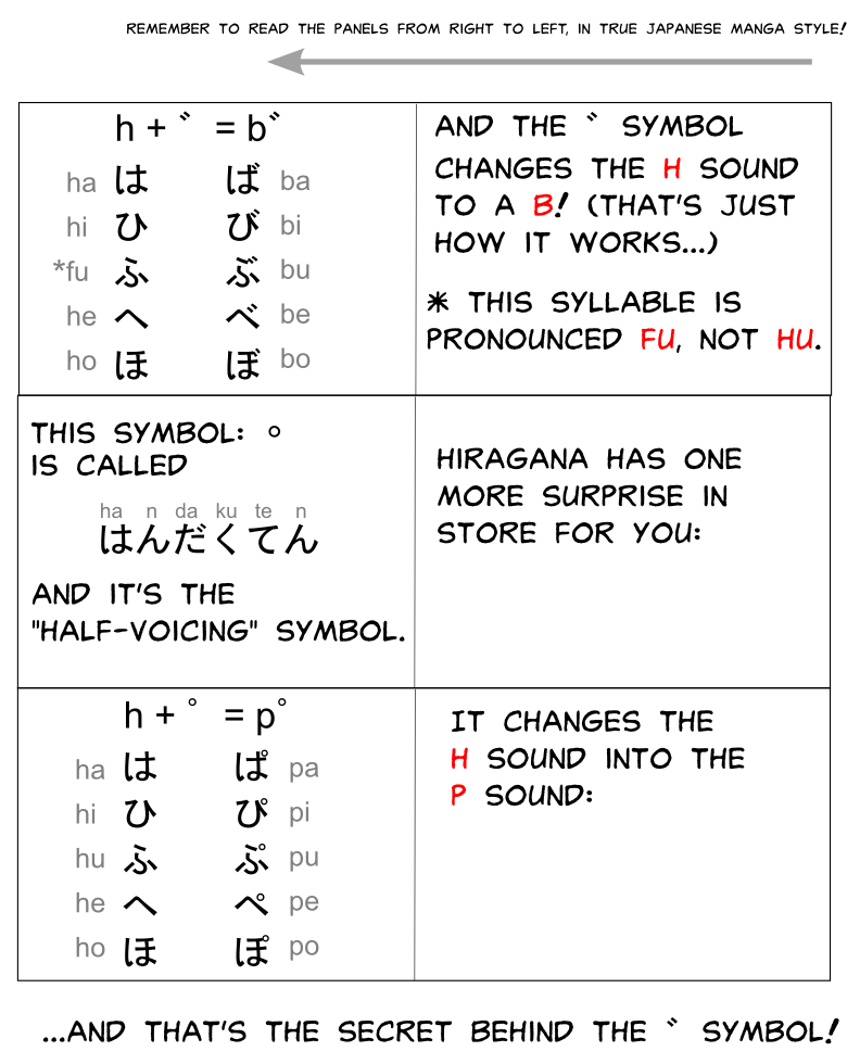 description of voicing symbol