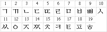 beginning consonant numbers
