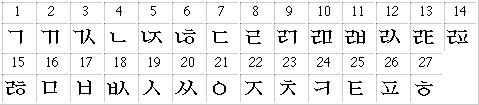 ending consonant numbers