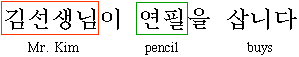 kim-seon-saeng-nim-i yeon-p'ir-eur sap-ni-da (Mr. Kim pencil buys)