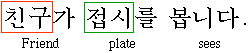 ch'in-gu-ga cheop-si-rur pop-ni-da (Friend plate sees)