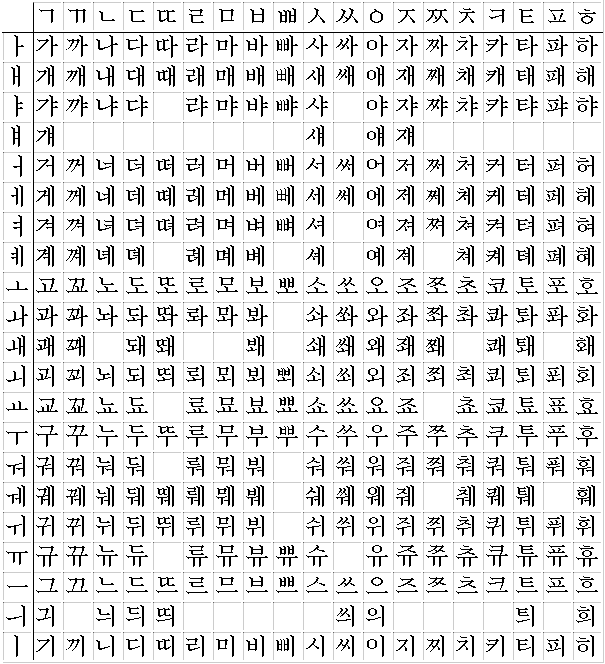 Korean Syllabary