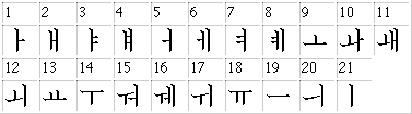 vowel numbers