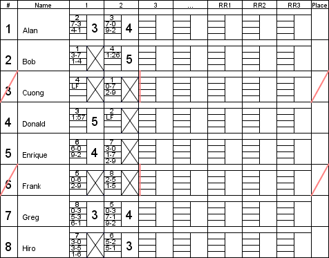 [Round 2 complete results]