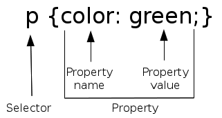 Style specifier with parts labeled as in preceding text