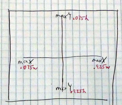 Drawing of graph showing both screen and canvas coordinates