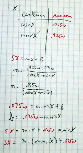 Formula for slope and intercept of x-coordinate conversion