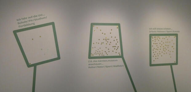 Wall with rectangular/trapezoidal areas for stickers: Ich fahr auf die Uni...Schule/FH/Studium/Fortbildung; Z.B. das kärtnen.museum anschauen...Kultur/Natur/Sport/Wahlfart; Ich will etwas erleben...Urlaub/Relaxen/Sport/Events