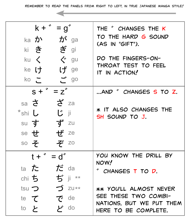 description of voicing symbol