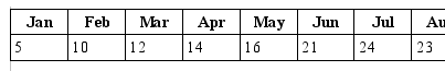Table showing raccon sightings per month